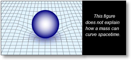 Representation of the curvature of spacetime by mass