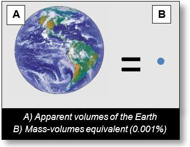 Earth example of curvature of spacetime using apparent volumes.