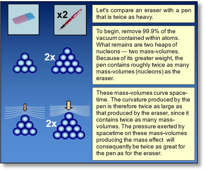 Example of mass creation with two objects, a rubber and a pen.