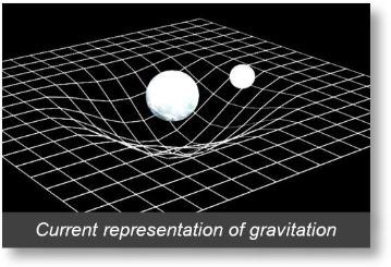 These views represent the current representation of gravitation — or gravity —.
