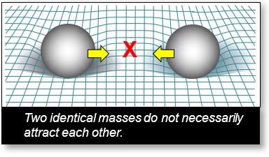 Shows that gravitation — or gravity — does not work using two equivalent masses.