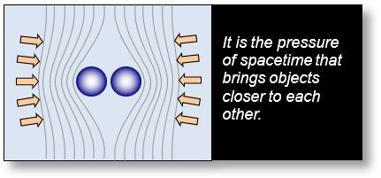Proposes a simple and rational explanation of gravitation — or gravity —
