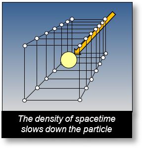 The Spacetime Model theory explains the apparent increase of mass of a particle moving into a crystal.