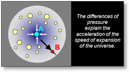 The Spacetime Model explains the expansion of the universe with great simplicity.