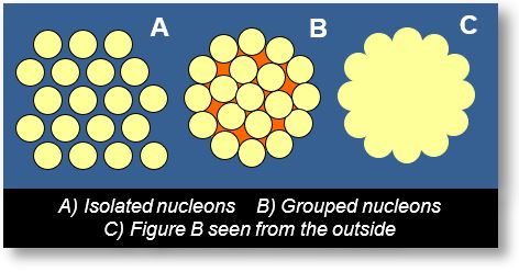 The Spacetime Model proposes with great simplicity, a simple explanation of the mass excess of some nuclei.