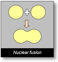 The Spacetime Model offers a remarkably simple explanation of the mass defect that leads to nuclear fusion in certain nuclei.