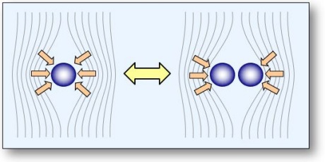 Mass gravitation index: Mass and gravitation are two aspects of a common theory.