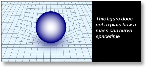 Curvature of Spacetime: current representation of the curvature of spacetime by mass