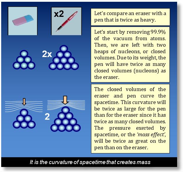 Example of mass creation with two objects, a rubber and a pen.
