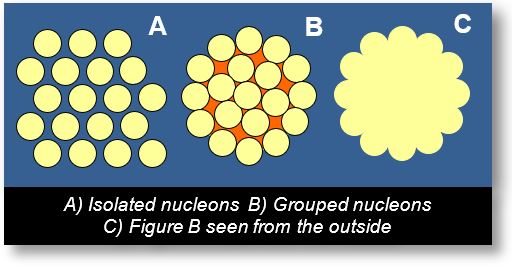 The Spacetime Model proposes with great simplicity, a simple explanation of the mass excess, that is nuclear fission, of some nuclei.