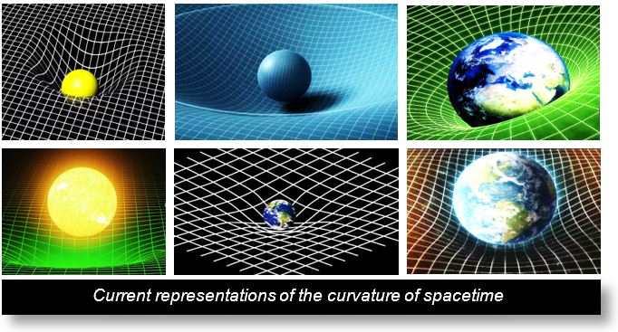 Curvature of Spacetime: Typical representations, mass vs. volume