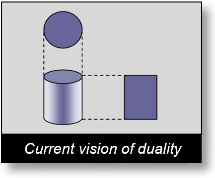 This figure shows the actual vision of the wave-corpuscle duality.
