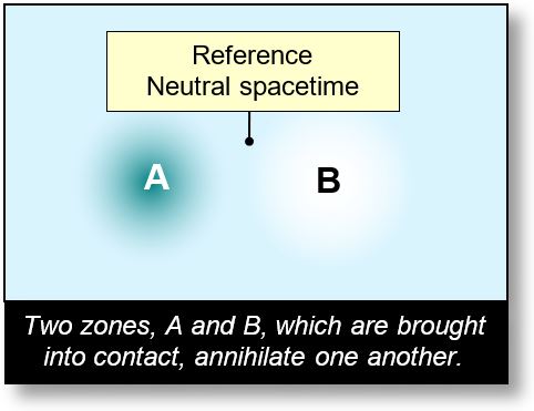 This view shows what could be an annihilation in spacetime.