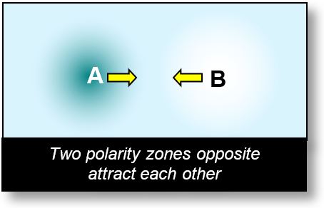 This view shows what could be an attraction in spacetime.