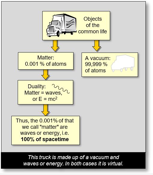 This example shows that all the universe is empty.