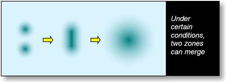 This view shows what could be a fusion in spacetime.