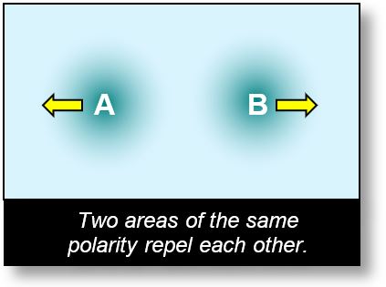 This view shows what could be a repulsion in spacetime.