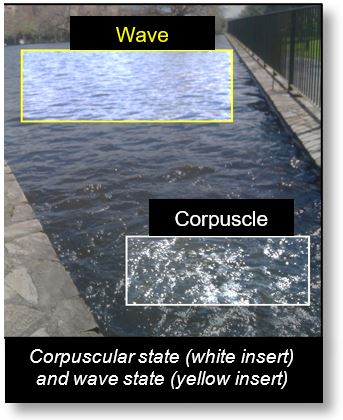 Explanation of the wave-corpuscle duality in the Spacetime-Model framework.