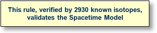The precedent rule is verified in 2930 atoms.