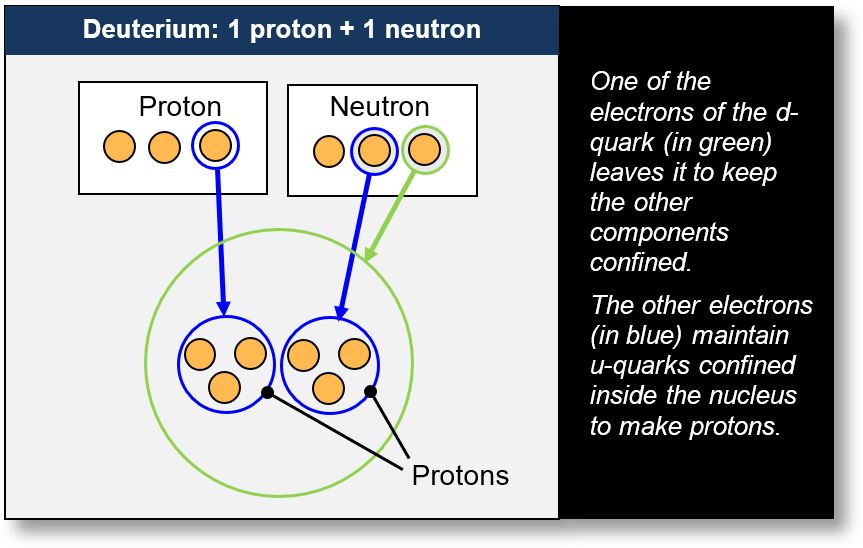 Deuterium decomposition schematic.