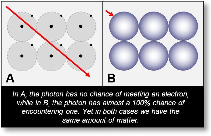 Wave Model: Problem of the current vision of atoms with the photoelectric effect.