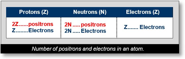 Constitution of atoms from a quark-level perspective.