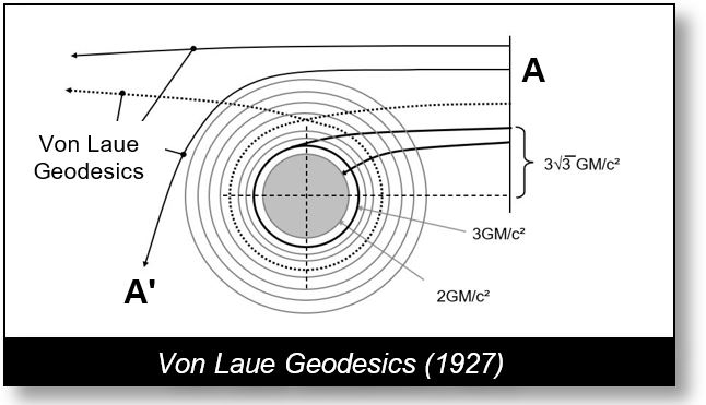 The von Laue geodesics illustrate the duality of spacetime in the universe.