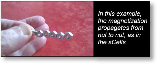 This example shows the propagation of electromagnetism using magnets and bolts.