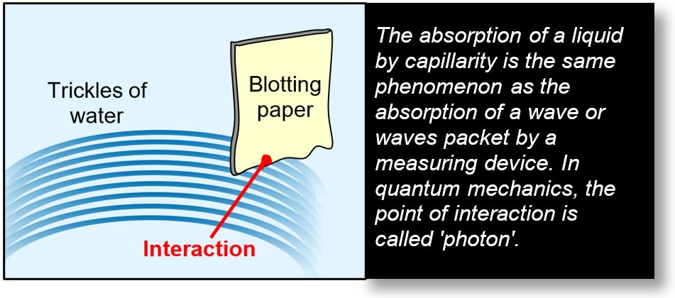 Photons: Example of reception of a quantum wave.