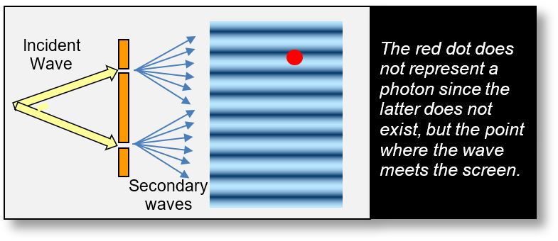 Applications of Electromagnetism: Explanation of Young Slits.