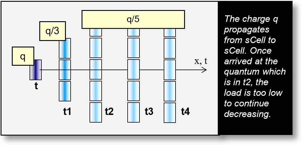 Photons: Creation and propagation of a quantum wave.