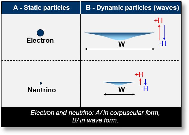 Spin would come from the type of dynamic movement.