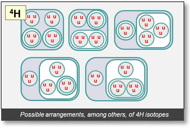 Structure of the nucleus of hydrogen isotop-4 (part 1).