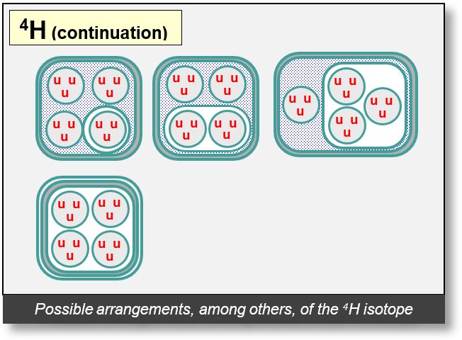 Structure of the nucleus of hydrogen isotop-4 (part 2).