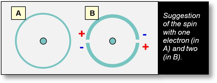 Pauli exclusion principle proposition.