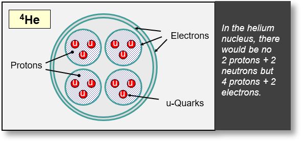 Structure of the nucleus of the Helium-4.