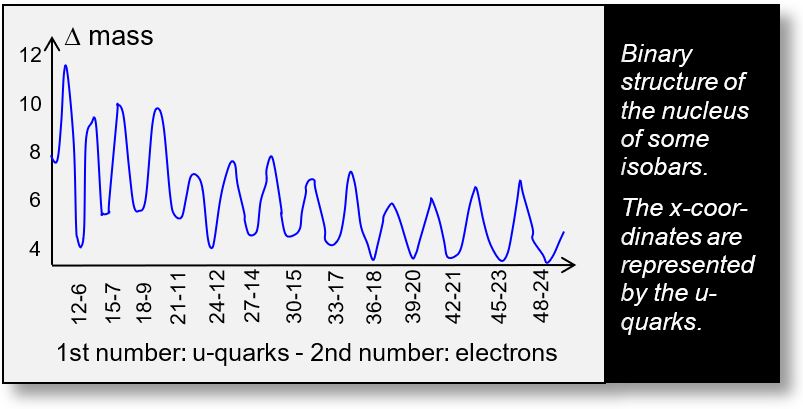 Structure of nuclei with mass numbers between 3 and 16.
