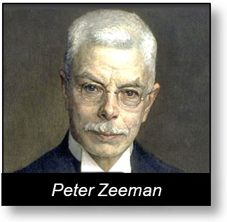 Zeeman effect of atom.