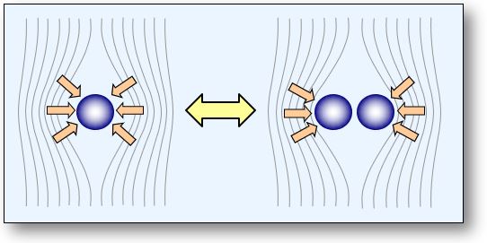 This figure shows that mass and gravitation share the same origin.