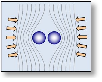 Diagram illustrating the Spacetime Model.